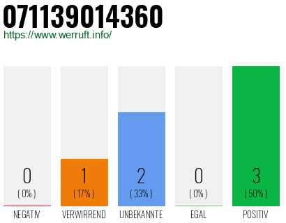 Telefonnummer 071139014360