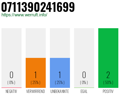 Telefonnummer 0711390241699
