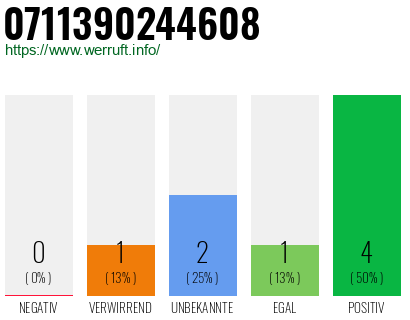 Telefonnummer 0711390244608
