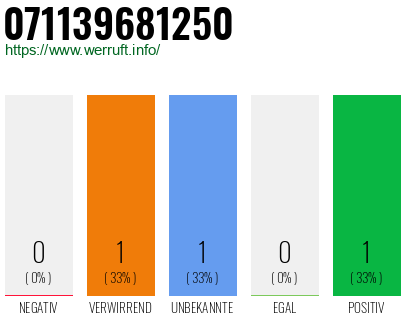 Telefonnummer 071139681250