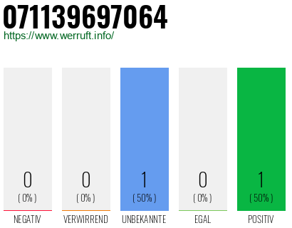 Rufnummer 071139697064 Telefonnummer 071139697064