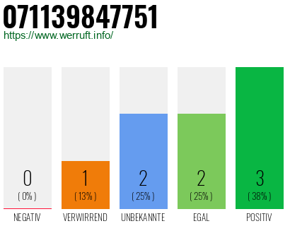 Rufnummer 071139847751 Telefonnummer 071139847751