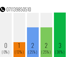 Telefonnummer 071139850510