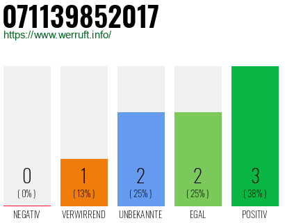 Rufnummer 071139852017 Telefonnummer 071139852017