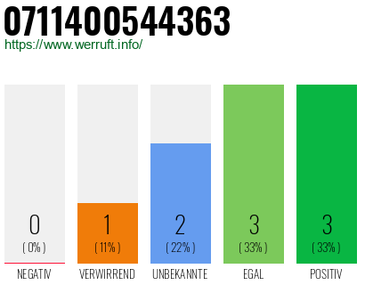 Rufnummer 0711400544363 Telefonnummer 0711400544363