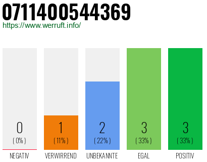 Rufnummer 0711400544369 Telefonnummer 0711400544369