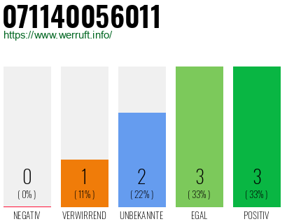 Rufnummer 071140056011 Telefonnummer 071140056011