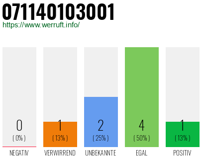 Rufnummer 071140103001 Telefonnummer 071140103001