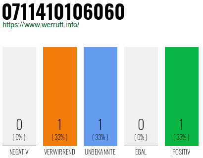 Rufnummer 0711410106060 Telefonnummer 0711410106060