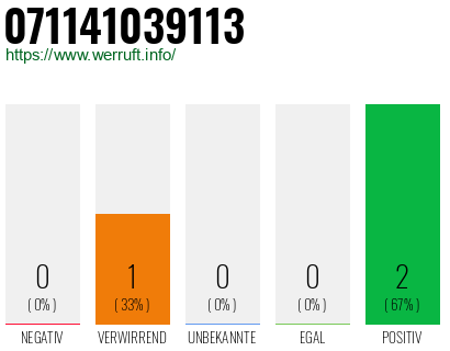 Telefonnummer 071141039113