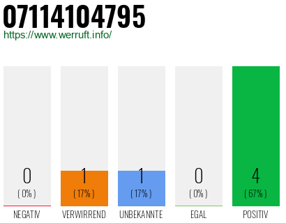 Rufnummer 07114104795 Telefonnummer 07114104795