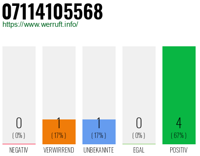 Rufnummer 07114105568 Telefonnummer 07114105568