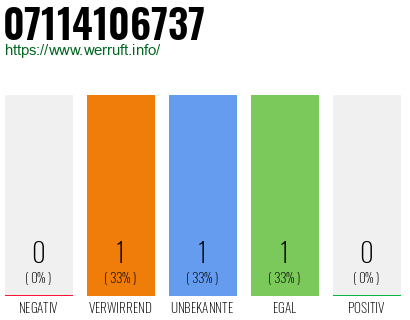 Rufnummer 07114106737 Telefonnummer 07114106737