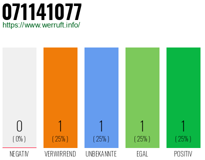 Telefonnummer 071141077