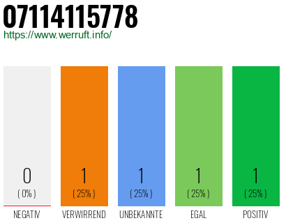 Rufnummer 07114115778 Telefonnummer 07114115778