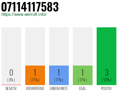 Rufnummer 07114117583 Telefonnummer 07114117583