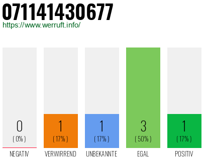 Rufnummer 071141430677 Telefonnummer 071141430677
