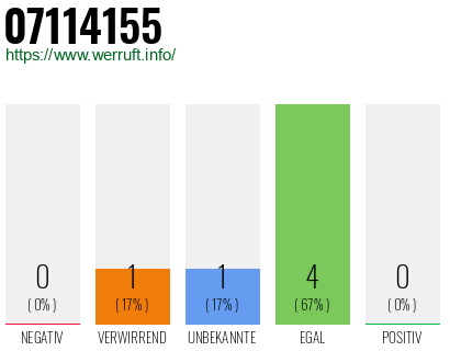 Rufnummer 07114155 Telefonnummer 07114155