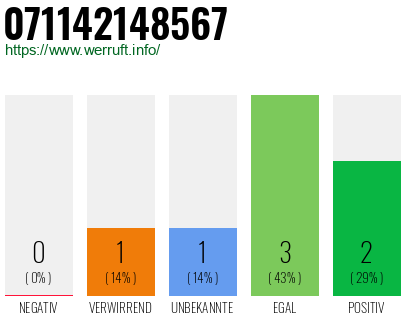 Rufnummer 071142148567 Telefonnummer 071142148567