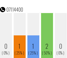 Telefonnummer 07114400