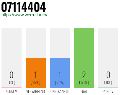 Rufnummer 07114404 Telefonnummer 07114404