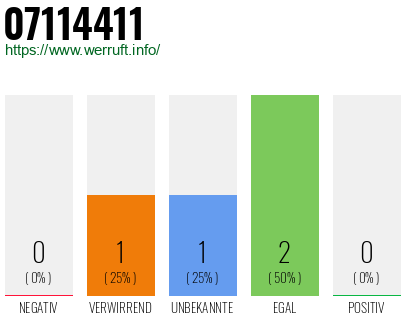Rufnummer 07114411 Telefonnummer 07114411