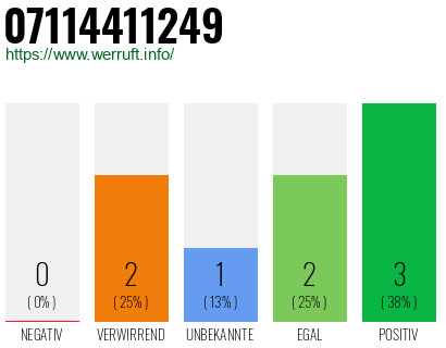 Rufnummer 07114411249 Telefonnummer 07114411249