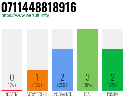Rufnummer 0711448818916 Telefonnummer 0711448818916