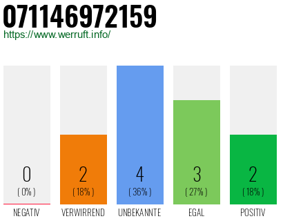 Rufnummer 071146972159 Telefonnummer 071146972159