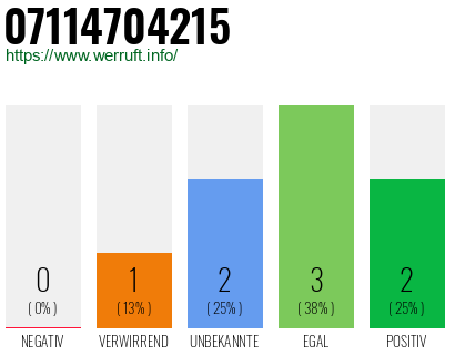 Rufnummer 07114704215 Telefonnummer 07114704215