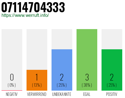 Rufnummer 07114704333 Telefonnummer 07114704333