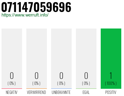 Rufnummer 071147059696 Telefonnummer 071147059696