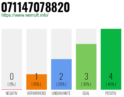Rufnummer 071147078820 Telefonnummer 071147078820