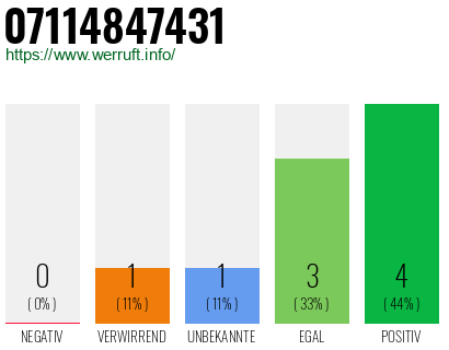 Rufnummer 07114847431 Telefonnummer 07114847431
