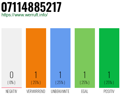 Rufnummer 07114885217 Telefonnummer 07114885217