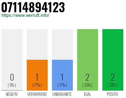 Rufnummer 07114894123 Telefonnummer 07114894123