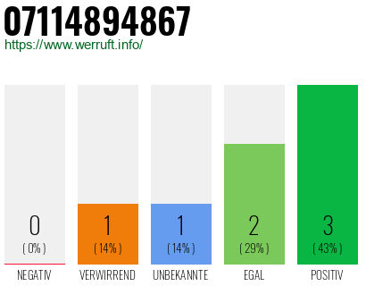Rufnummer 07114894867 Telefonnummer 07114894867