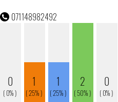 Rufnummer 071148982492 Telefonnummer 071148982492