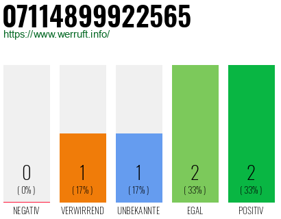 Rufnummer 07114899922565 Telefonnummer 07114899922565