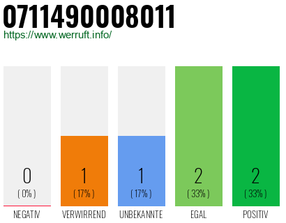 Rufnummer 0711490008011 Telefonnummer 0711490008011