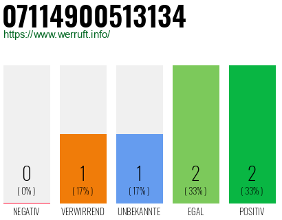 Telefonnummer 07114900513134