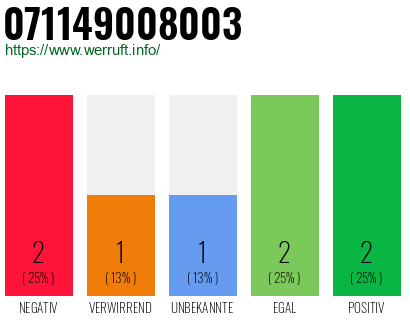 Rufnummer 071149008003 Telefonnummer 071149008003