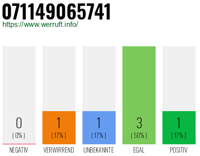 Rufnummer 071149065741 Telefonnummer 071149065741