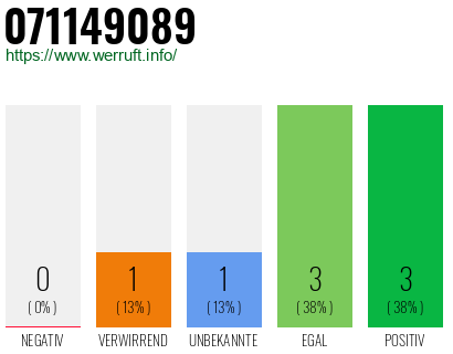 Rufnummer 071149089 Telefonnummer 071149089