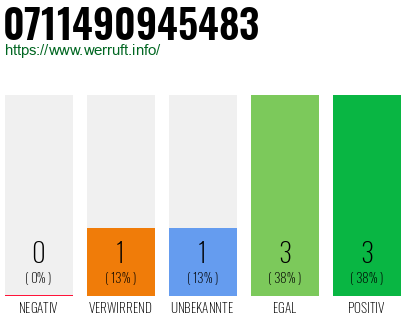 Telefonnummer 0711490945483