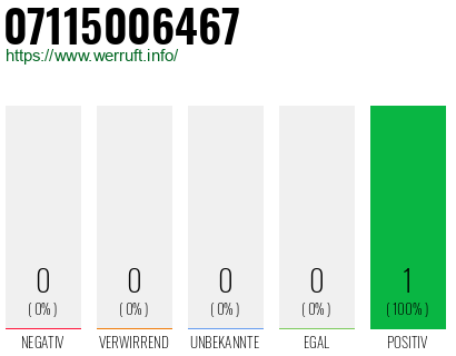 Rufnummer 07115006467 Telefonnummer 07115006467