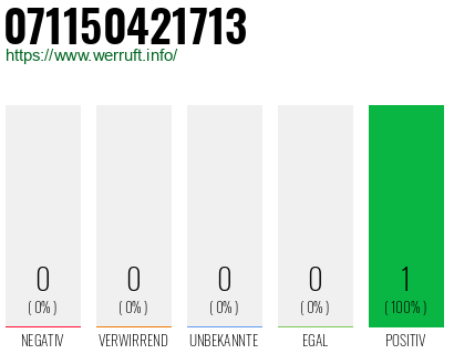 Telefonnummer 071150421713