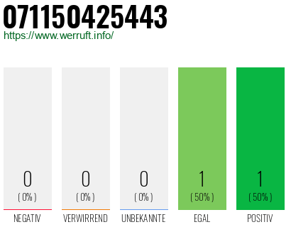 Telefonnummer 071150425443