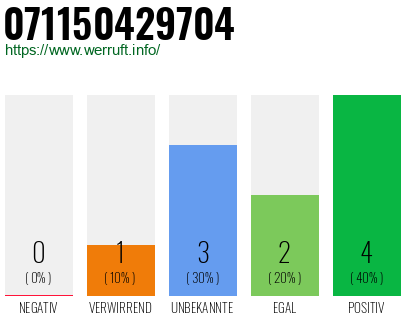 Rufnummer 071150429704 Telefonnummer 071150429704