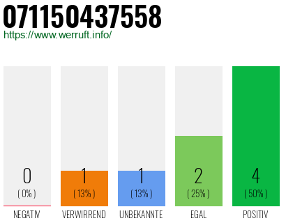 Rufnummer 071150437558 Telefonnummer 071150437558